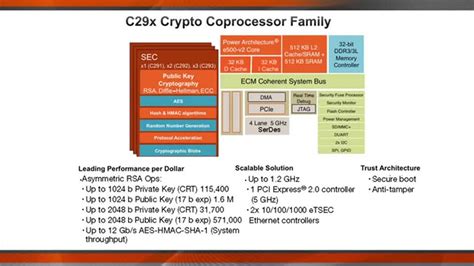 smart card crypto-coprocessors for public-key|Arithmetic co.